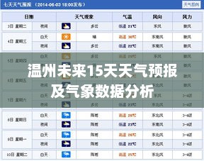 温州未来15天天气预报及气象数据分析