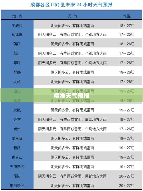 四川省气象局精准天气预报，护航民生安全