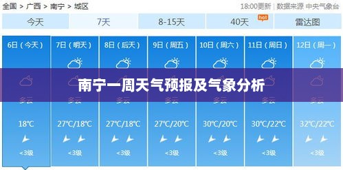 南宁一周天气预报及气象分析