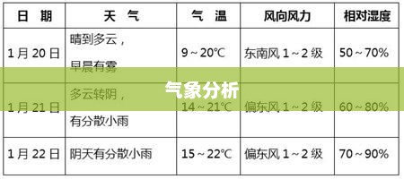 南宁一周天气预报及气象分析