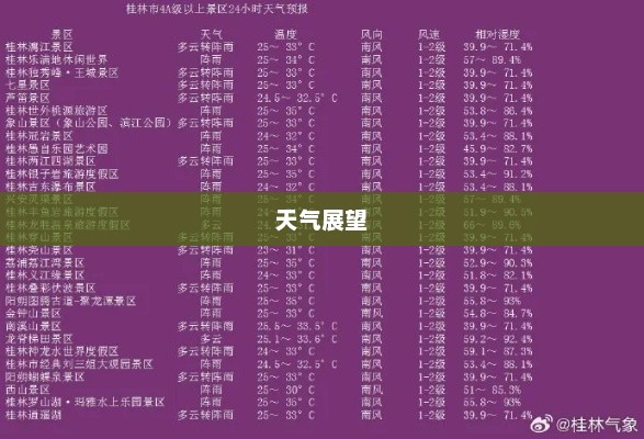 桂林未来15天天气预报展望