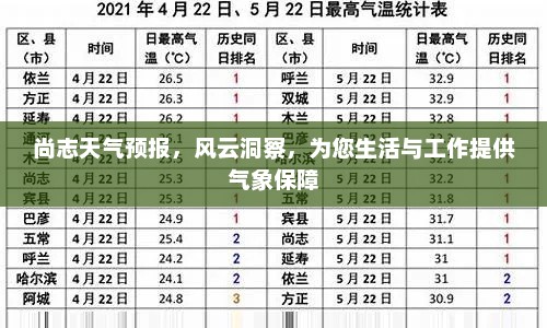 尚志天气预报，风云洞察，为您生活与工作提供气象保障
