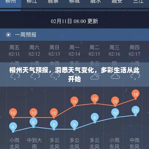 柳州天气预报，洞悉天气变化，多彩生活从此开始