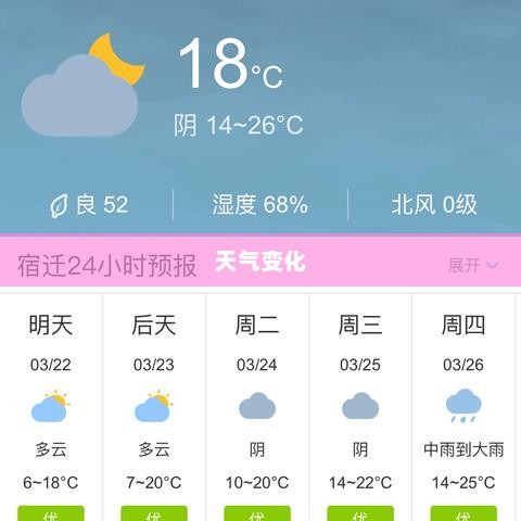 宿迁天气预报，洞悉天气变化，多彩生活从此开始