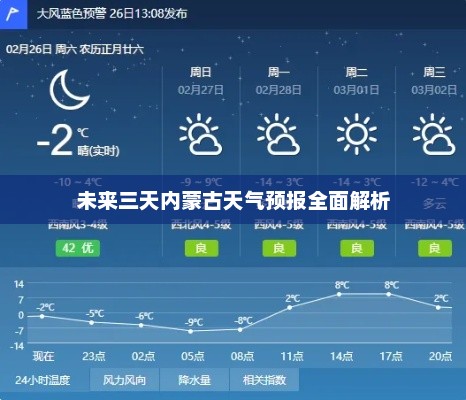 未来三天内蒙古天气预报全面解析