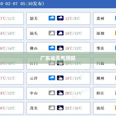 广东省未来7天天气预报及详细分析