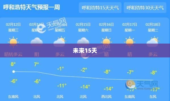 通辽未来15天天气预报解析