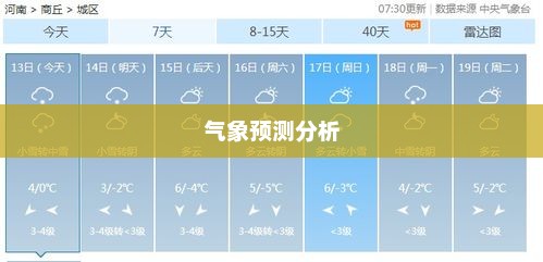 通辽未来15天气预报及气象预测分析