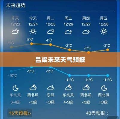吕梁未来15天天气预报，气象洞察与展望