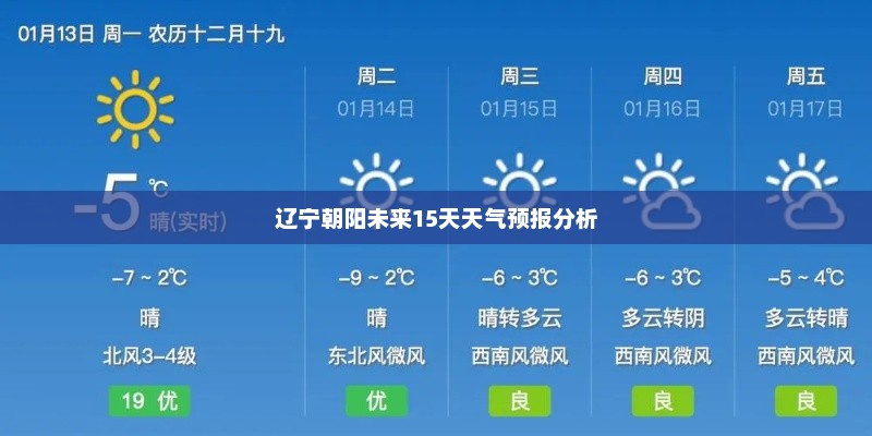 辽宁朝阳未来15天天气预报分析