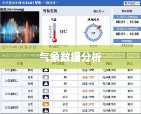 南昌未来30天天气预报及气象数据分析
