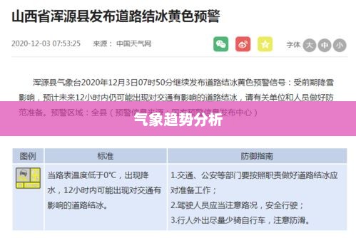 大同未来15天天气预报及气象趋势分析