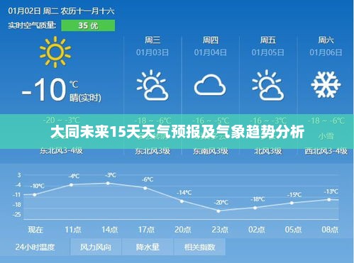 大同未来15天天气预报及气象趋势分析