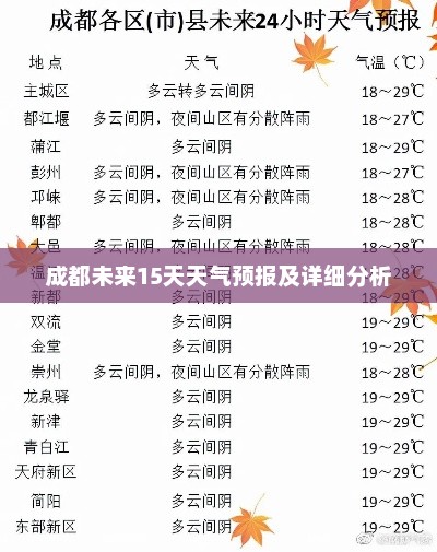 成都未来15天天气预报及详细分析