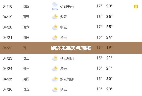 绍兴未来15天天气预报概览