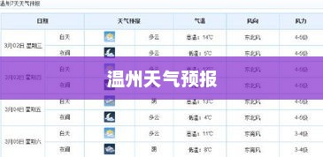 温州未来30天天气预报及气象数据与趋势分析