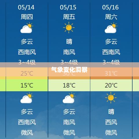 未来十五日天气预报，洞悉气象变化，保障出行无忧