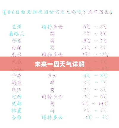 兰州未来一周天气预报详解