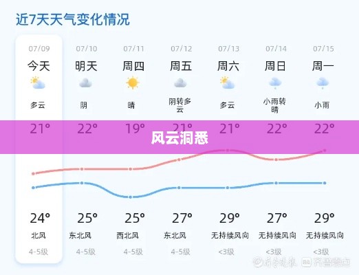 乳山天气预报，洞悉风云，为生活添彩