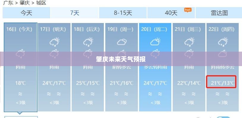 肇庆未来15天天气预报分析