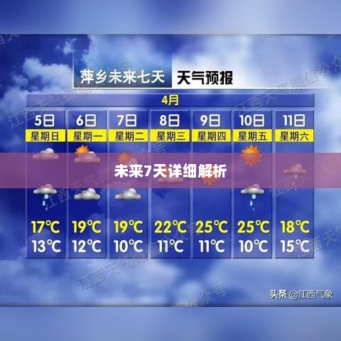 江西未来7天天气预报详细解析