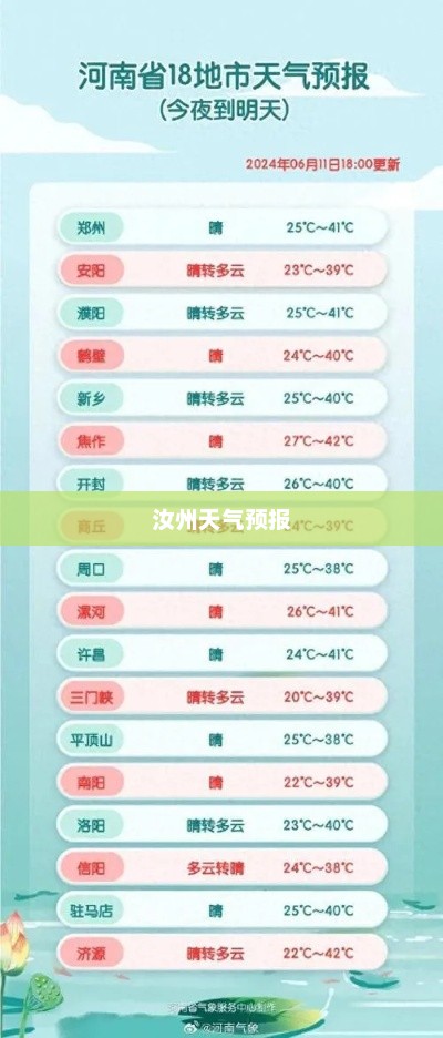 汝州天气预报，洞悉风云，为生活添彩