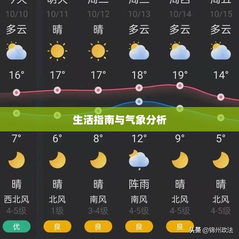 锦州一周天气预报，气象分析与生活指南