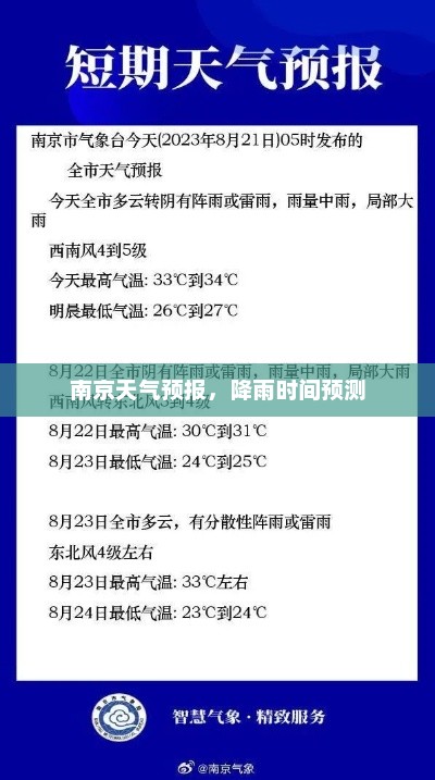 南京天气预报，降雨时间预测