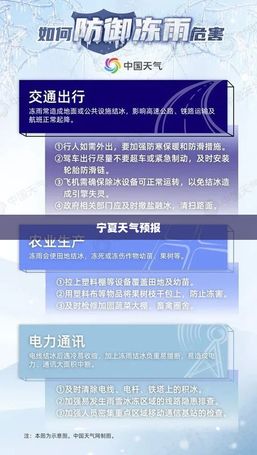 宁夏一周天气预报展望