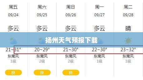扬州天气预报下载，洞悉气象变化，生活准备无忧