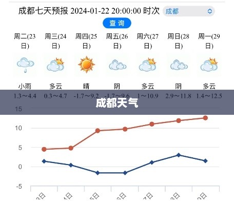 成都未来7天天气预报及气象预测展望