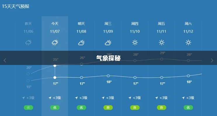 高唐天气，四季变换与气象探秘