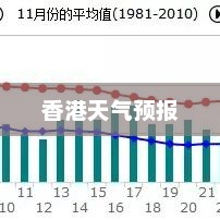香港未来15天天气预报，气象数据与旅行准备指南