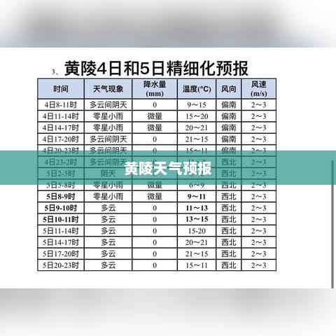 黄陵天气预报，洞悉气象变化，保障顺畅出行