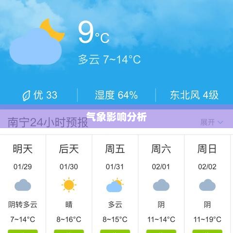 广西未来七天天气预报及气象影响分析概览