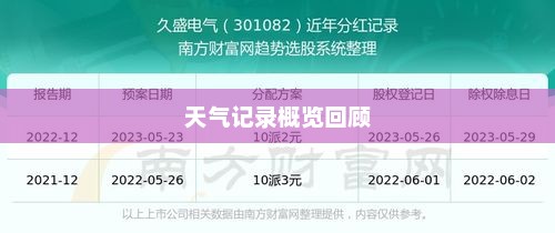2020年全年天气记录概览回顾与查询
