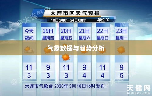 大连未来30天天气预报及气象数据与趋势分析