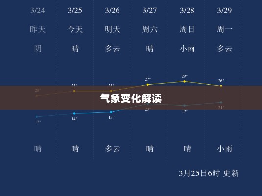 莆田天气预报详解，气象变化解读，让生活更加多彩