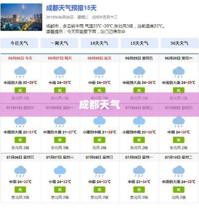 成都未来15天天气预报详解