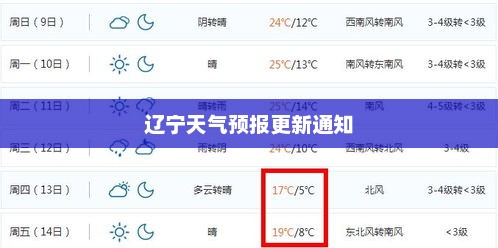 辽宁天气预报更新通知
