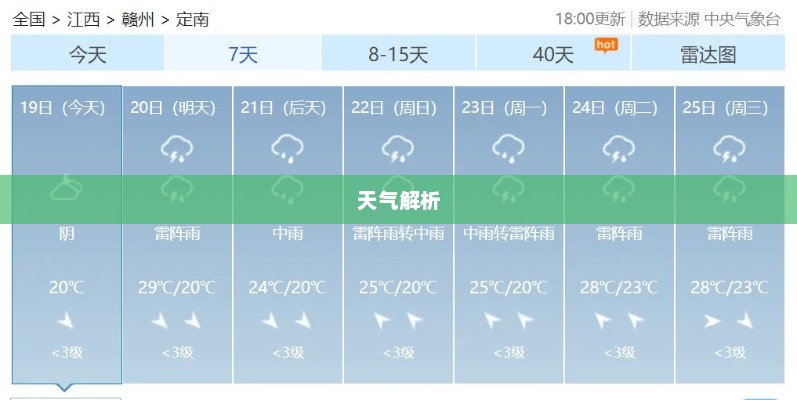 全南未来四十天天气预报详细解析