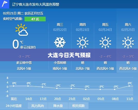 大连今日天气预报