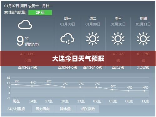 大连今日天气预报