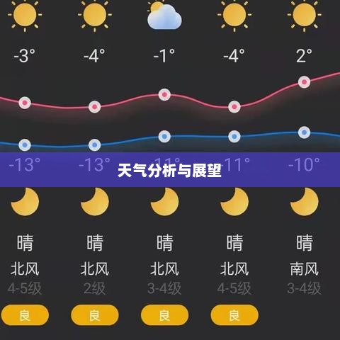 锦州天气预报，天气分析与展望