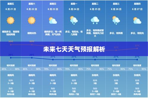 平顶山未来七天天气预报解析
