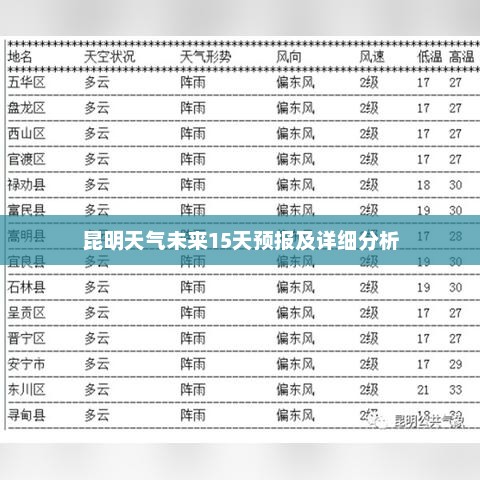 昆明天气未来15天预报及详细分析
