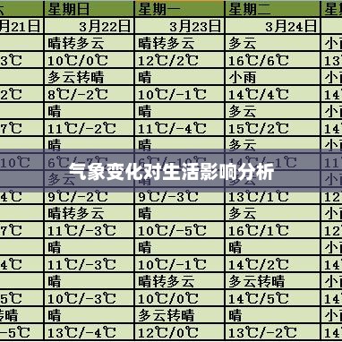 吉林市未来15天气预报查询，气象变化对日常生活的影响分析