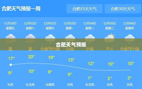 合肥一周天气预报，气象变化对日常生活的深刻影响