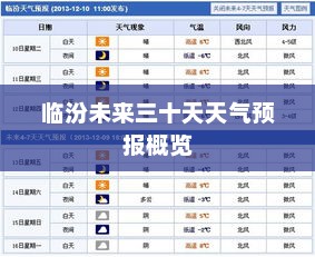临汾未来三十天天气预报概览
