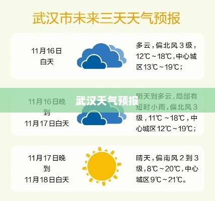 武汉天气预报及气象影响分析